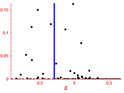 Strength function